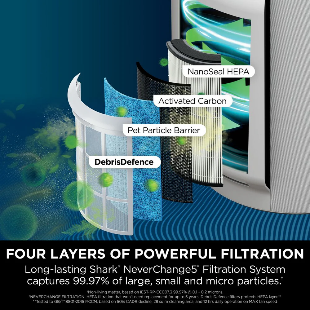 Shark HP300UK NeverChange5 Air Purifier Max - White - Image 5
